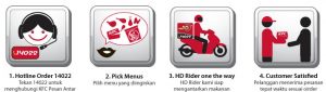 kfc-pesan-antar-text