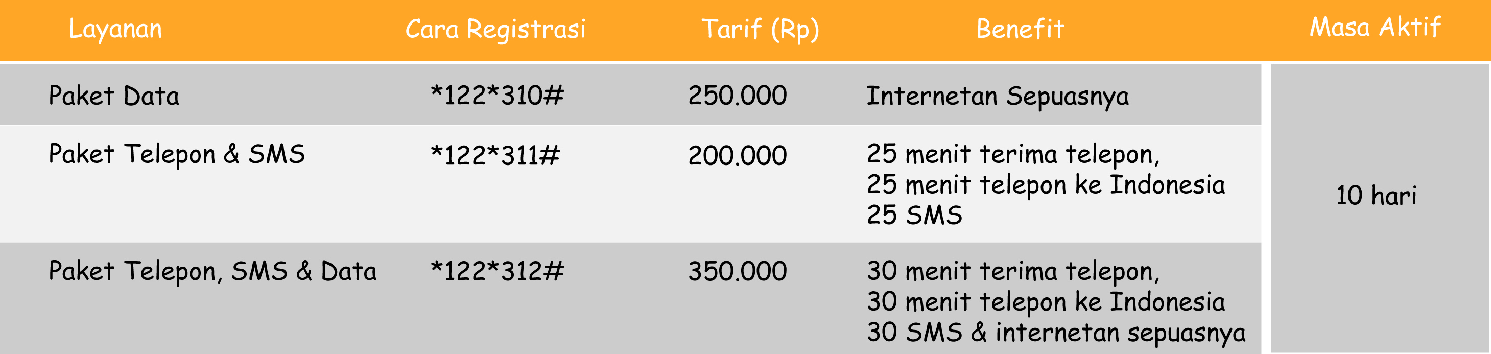 indosat umroh